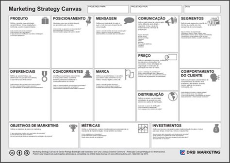 Strategic Marketing: A Canvas for Success Painted by Yuri Petrov